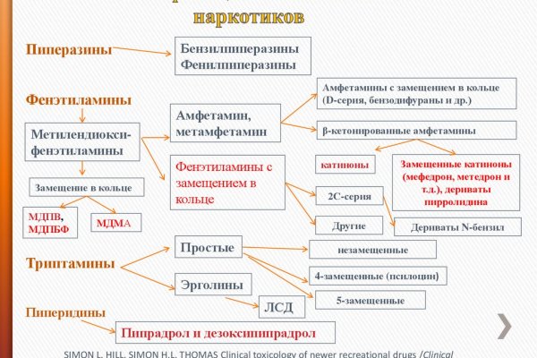 Ссылки даркнета