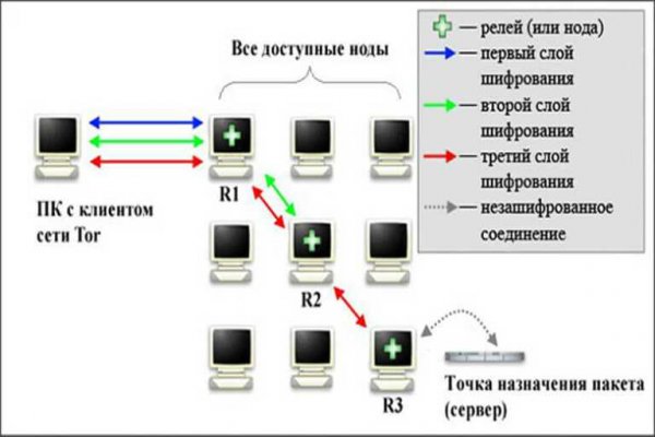 Кракен сайт маркетплейс ссылка